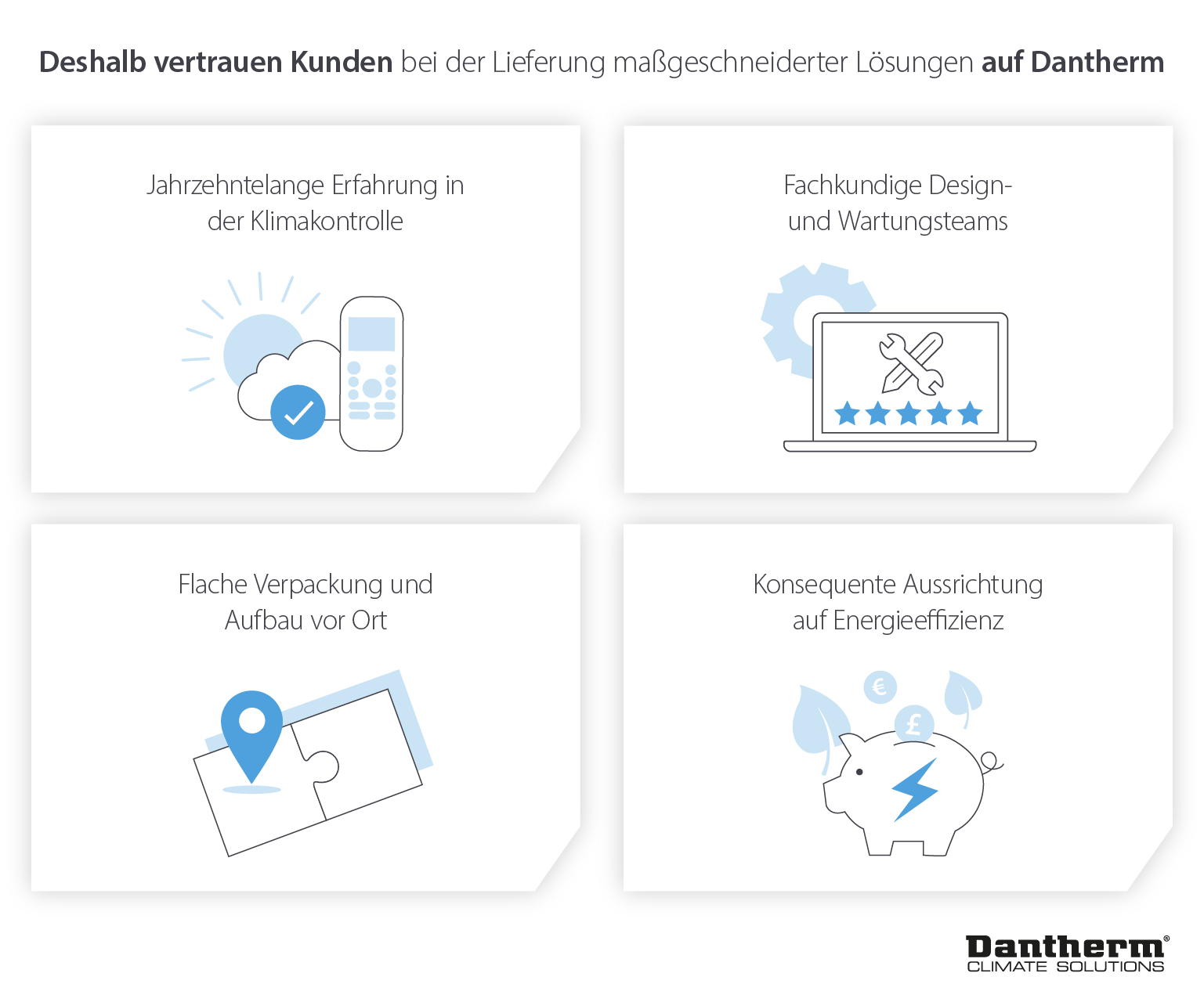 Maßgeschneiderte kommerzielle Lösungen für Freizeitzentren und warum Kunden Dantherm bei der Klimatisierung und Ausrüstung vertrauen