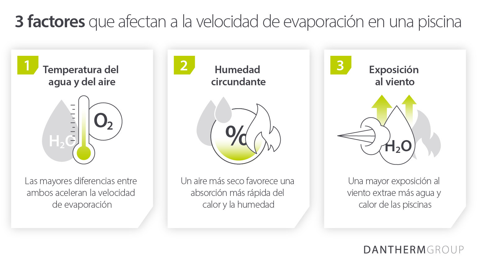 3 factors that affect the rate of evaporation in a swimming pool