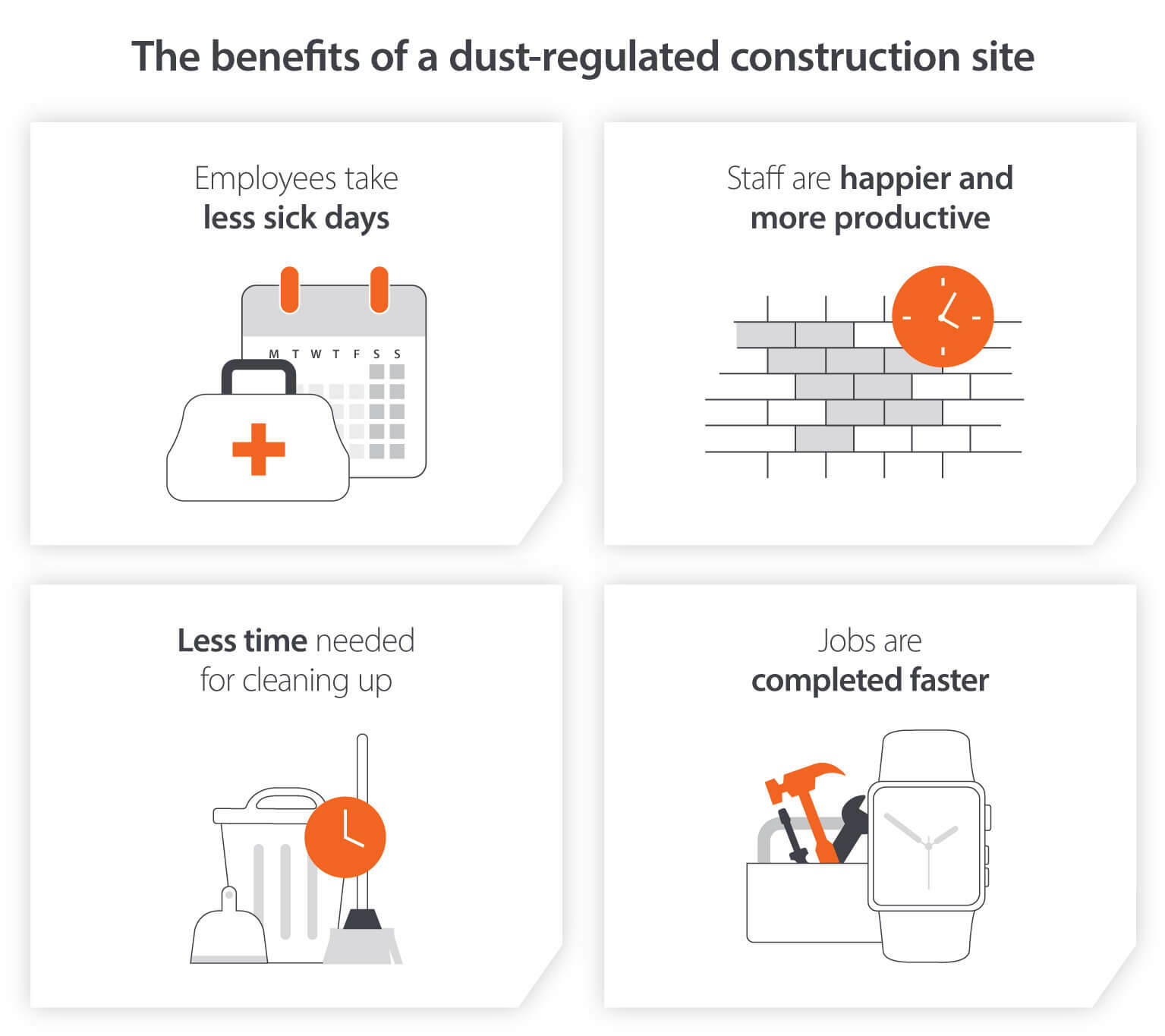 Image showing benefits of controlling construction site dust from worker wellbeing to job efficiency - Infographic