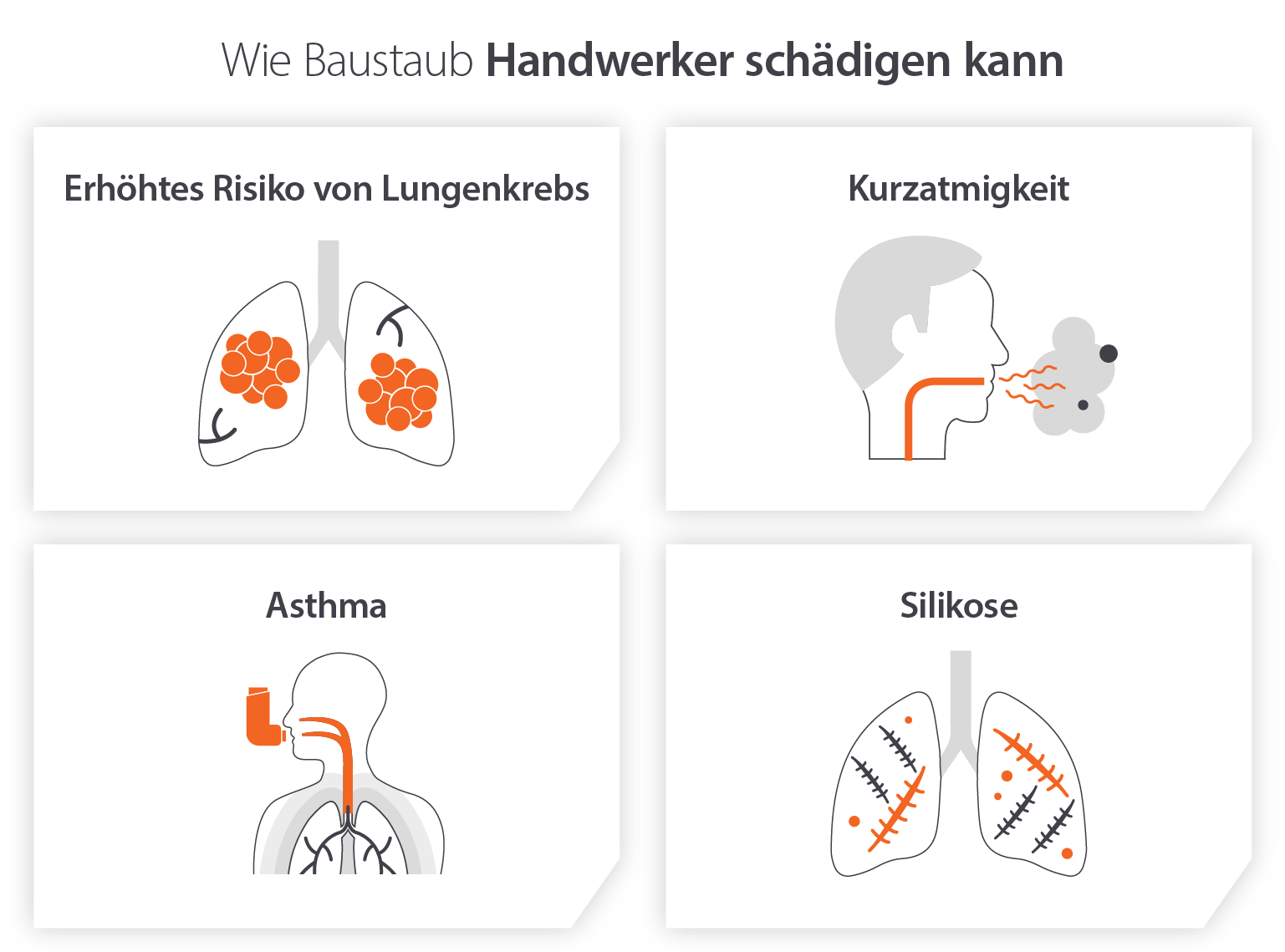 Gesundheitliche Auswirkungen des Einatmens von Baustaub auf Bauarbeiter im Laufe der Zeit - Infografik