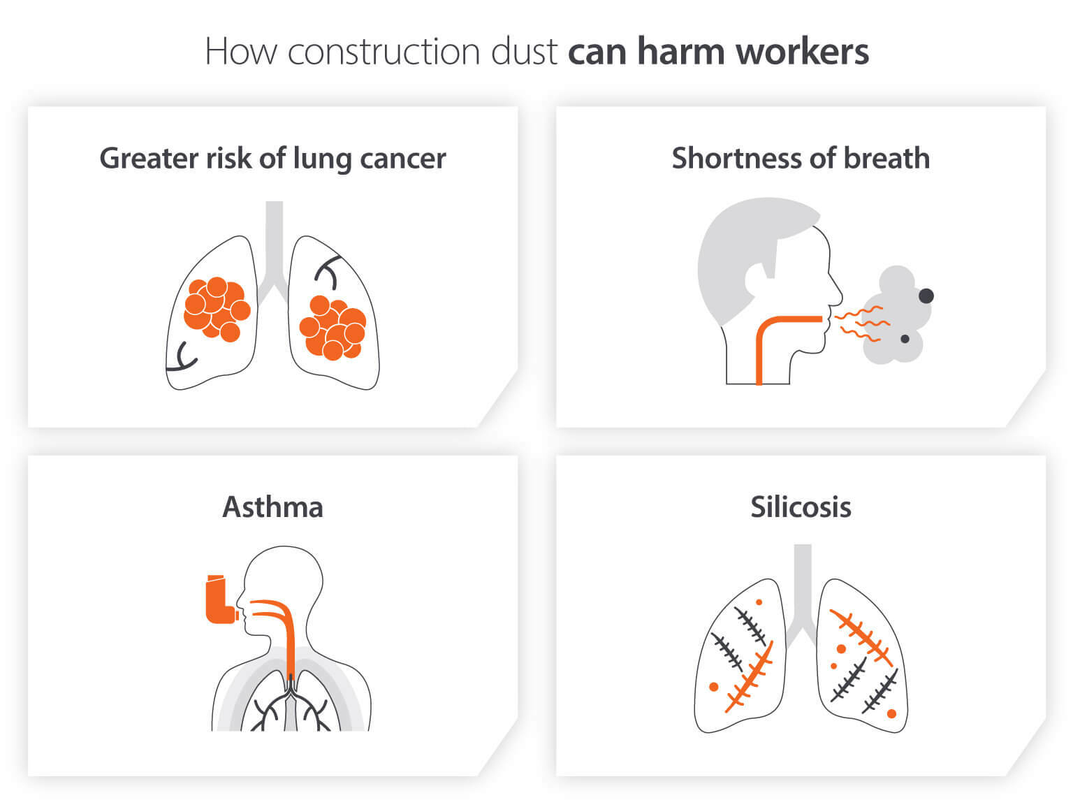 Construction worker health related effects of breathing construction dust over time - infographic