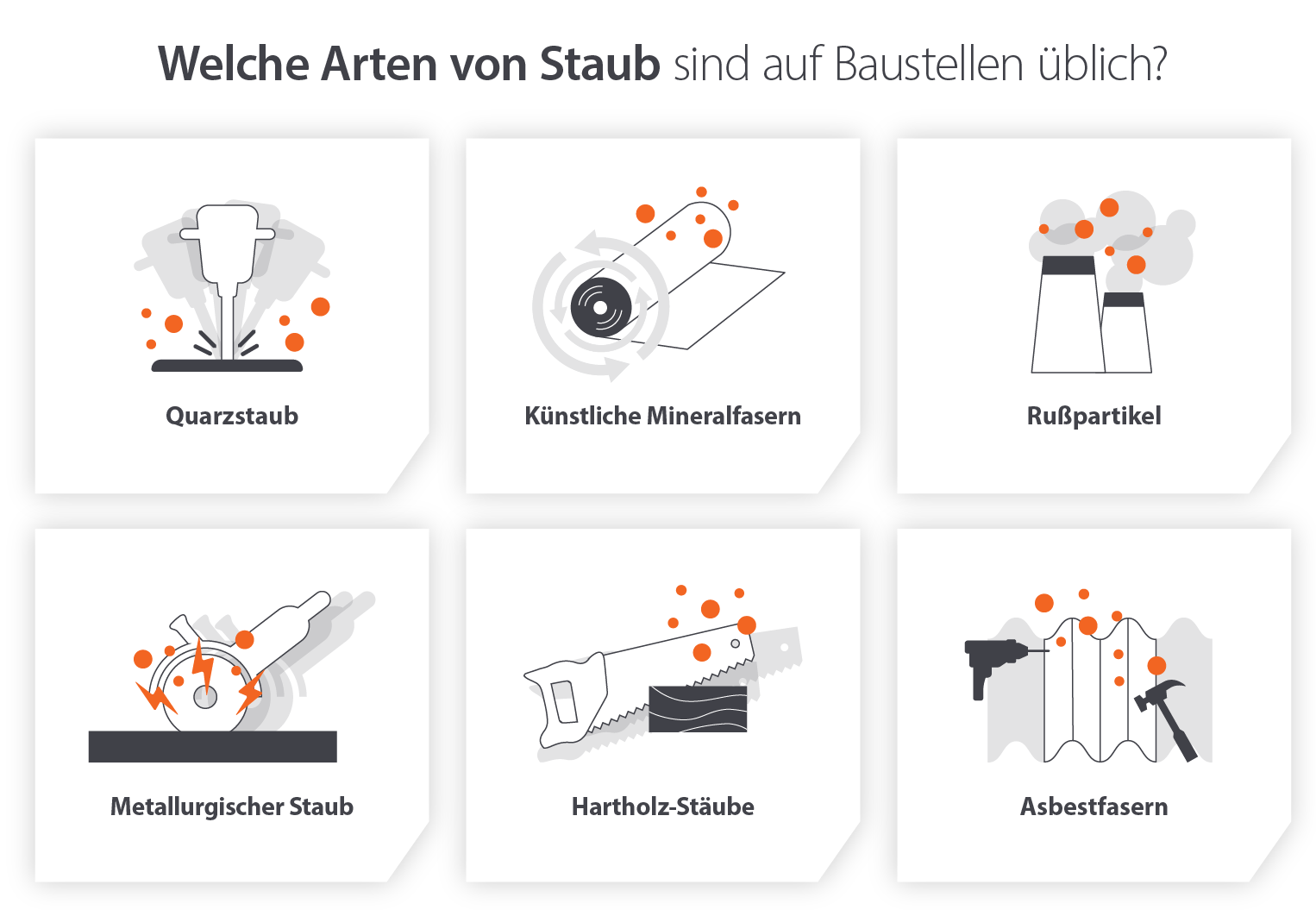 Arten von Staub und kontaminierten Partikeln auf Baustellen