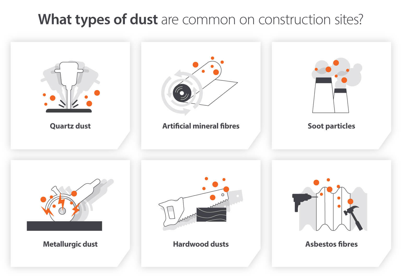 Types of dust and contaminated particles found on construction and building sites