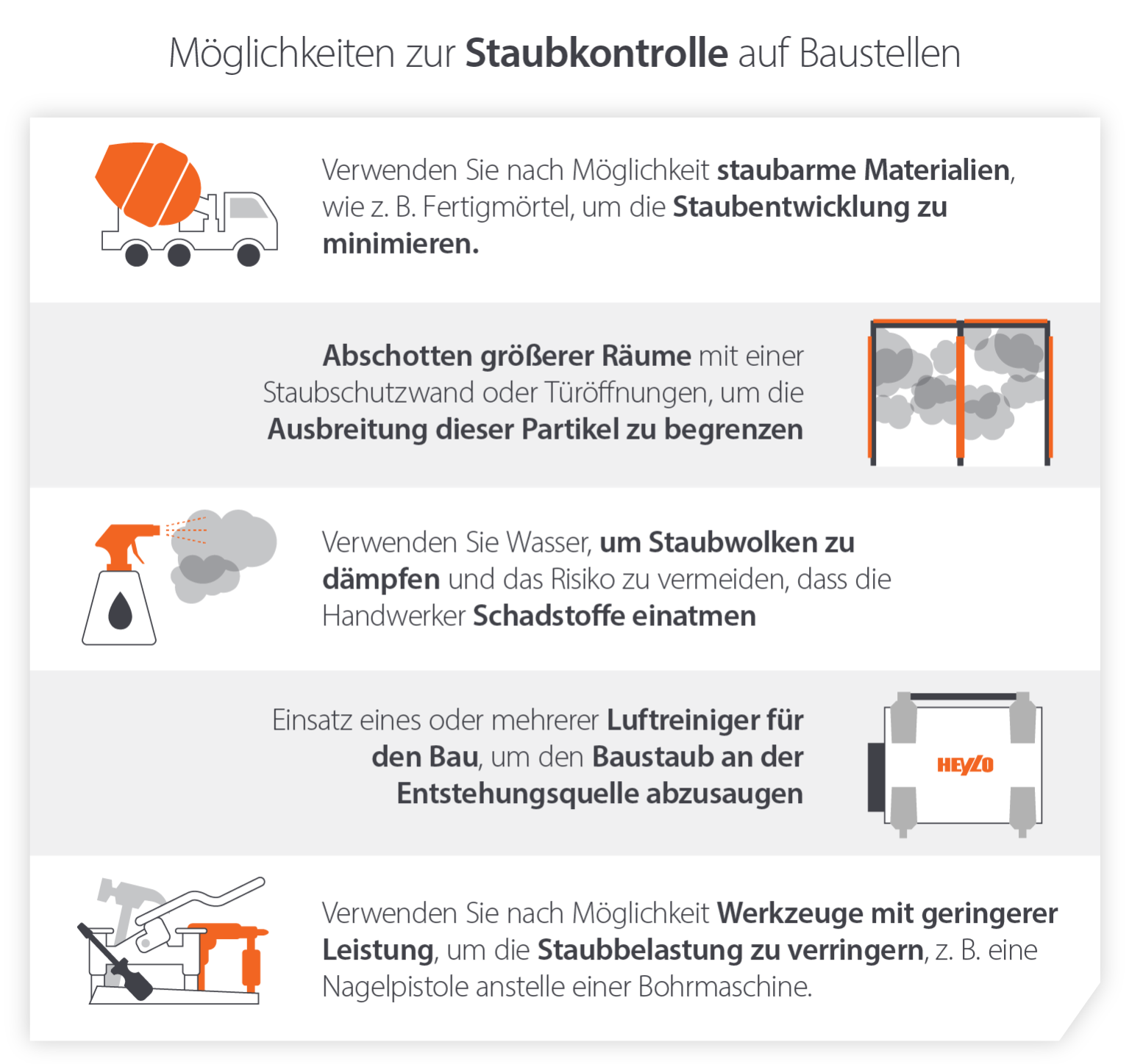 Bild mit Methoden zur Staubbekämpfung auf Baustellen und Ratschlägen zur Verringerung der Ausbreitung von Partikeln