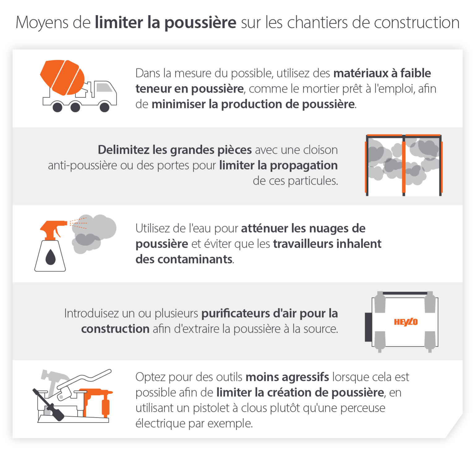 Image montrant les méthodes de contrôle des poussières de construction et les conseils pour réduire la propagation des particules