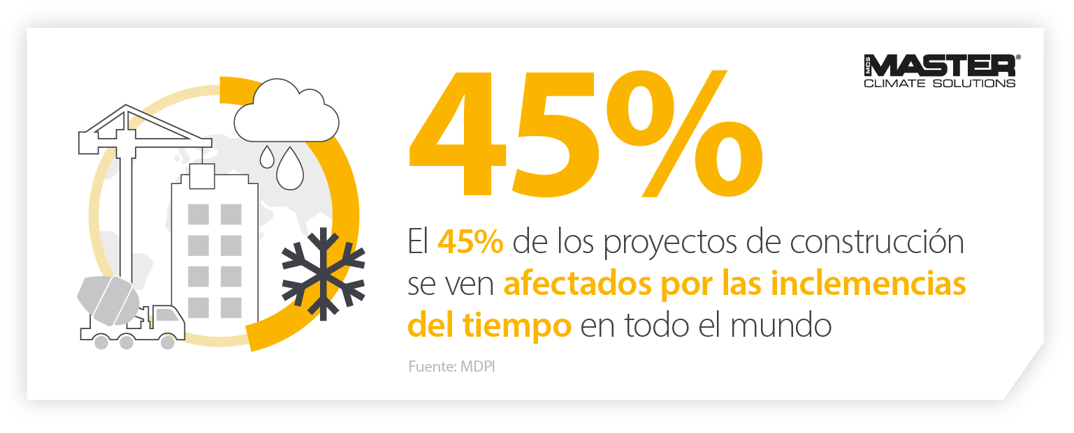 Imagen infográfica que muestra cómo el 45% de los proyectos de construcción se ven afectados por las condiciones meteorológicas si no se dispone de los calentadores y equipos adecuados para su uso