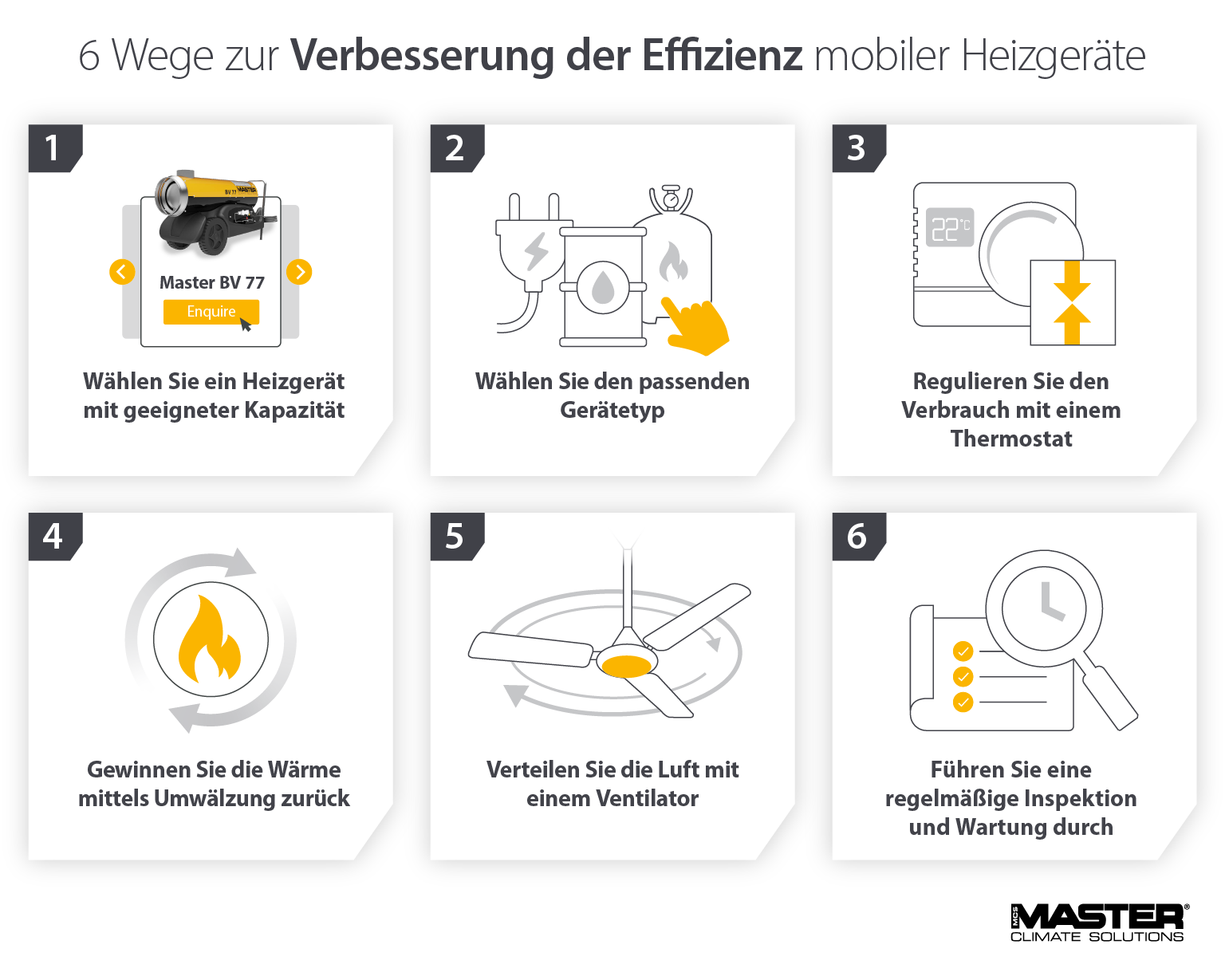 Wie man die Energieeffizienz von tragbaren Heizgeräten maximiert - Master-Infografik