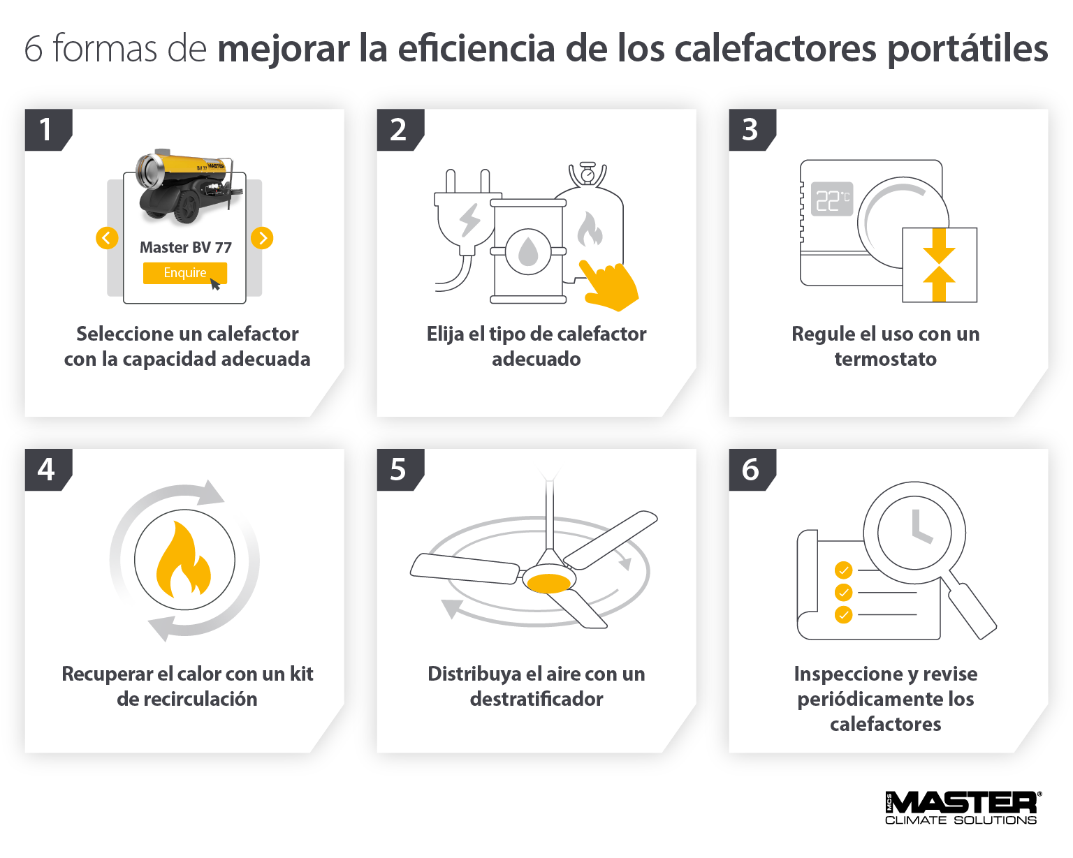 Cómo maximizar la eficiencia energética de los calentadores portátiles: imagen infográfica de Master