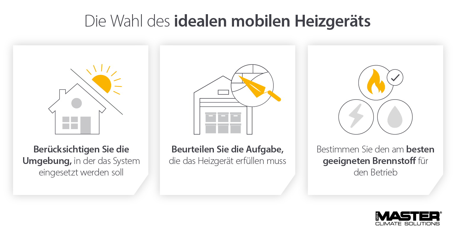 Die Wahl des idealen tragbaren Heizgeräts zur Senkung des Energieverbrauchs und der Kosten - Master-Infografik