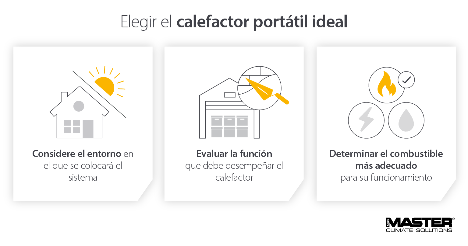 Elección del calefactor portátil ideal para ayudar a reducir el consumo de energía y los costes: imagen infográfica de Master