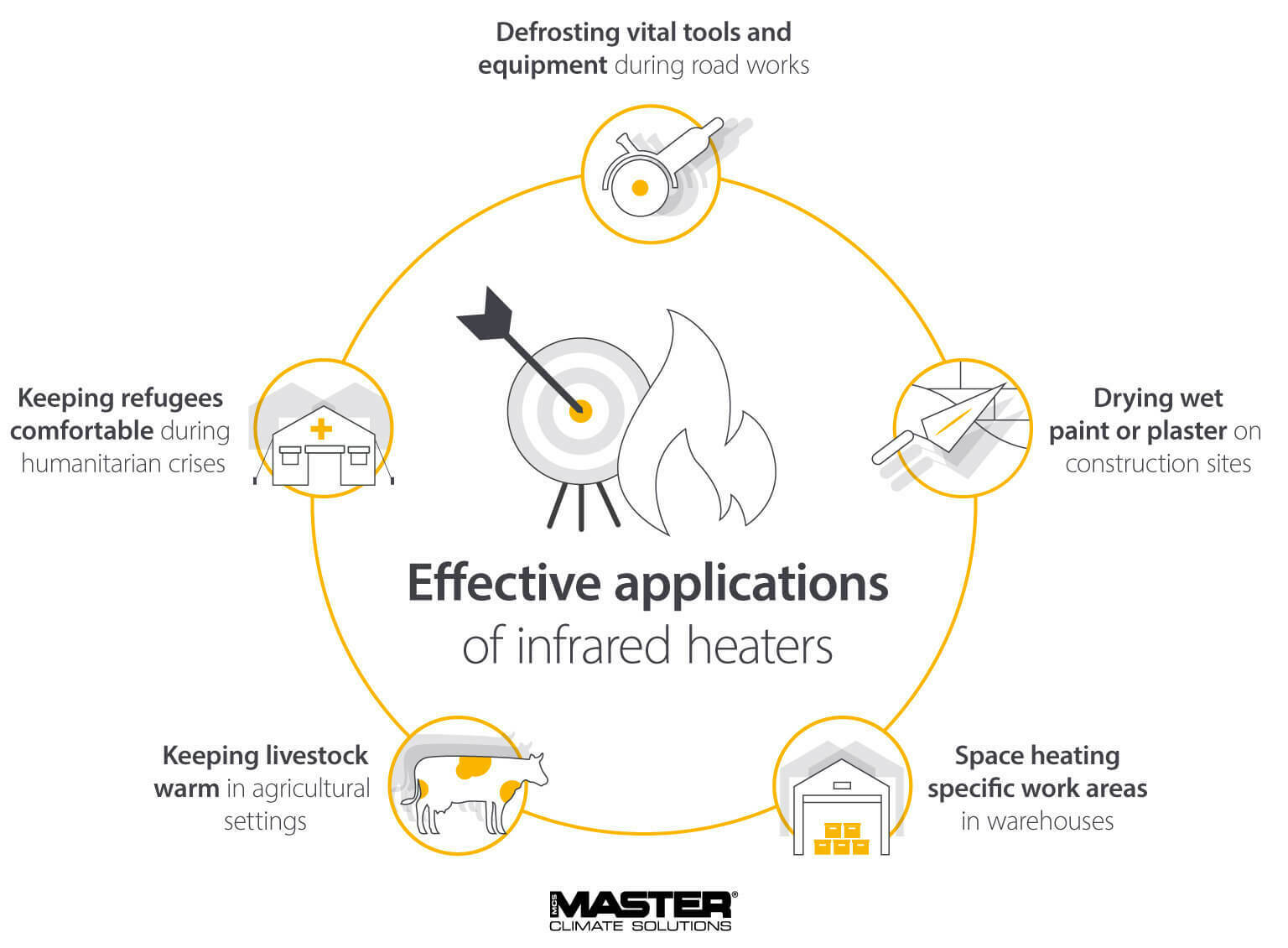 Applications for infrared heaters and where they can be used effectively - Infographic
