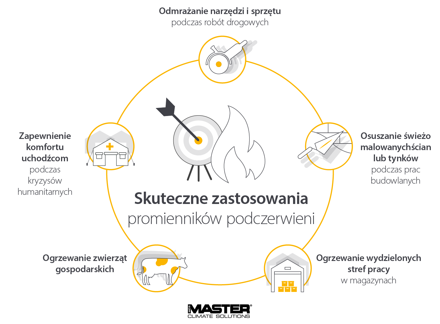 Zastosowania promienników podczerwieni i gdzie można je efektywnie wykorzystać - Infografika
