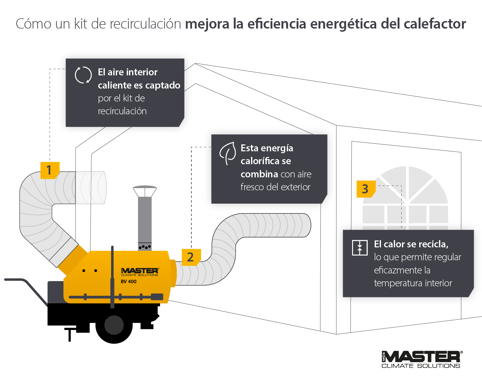 Uso de un kit de recirculación para mejorar la eficiencia energética del calentador: imagen infográfica de Master