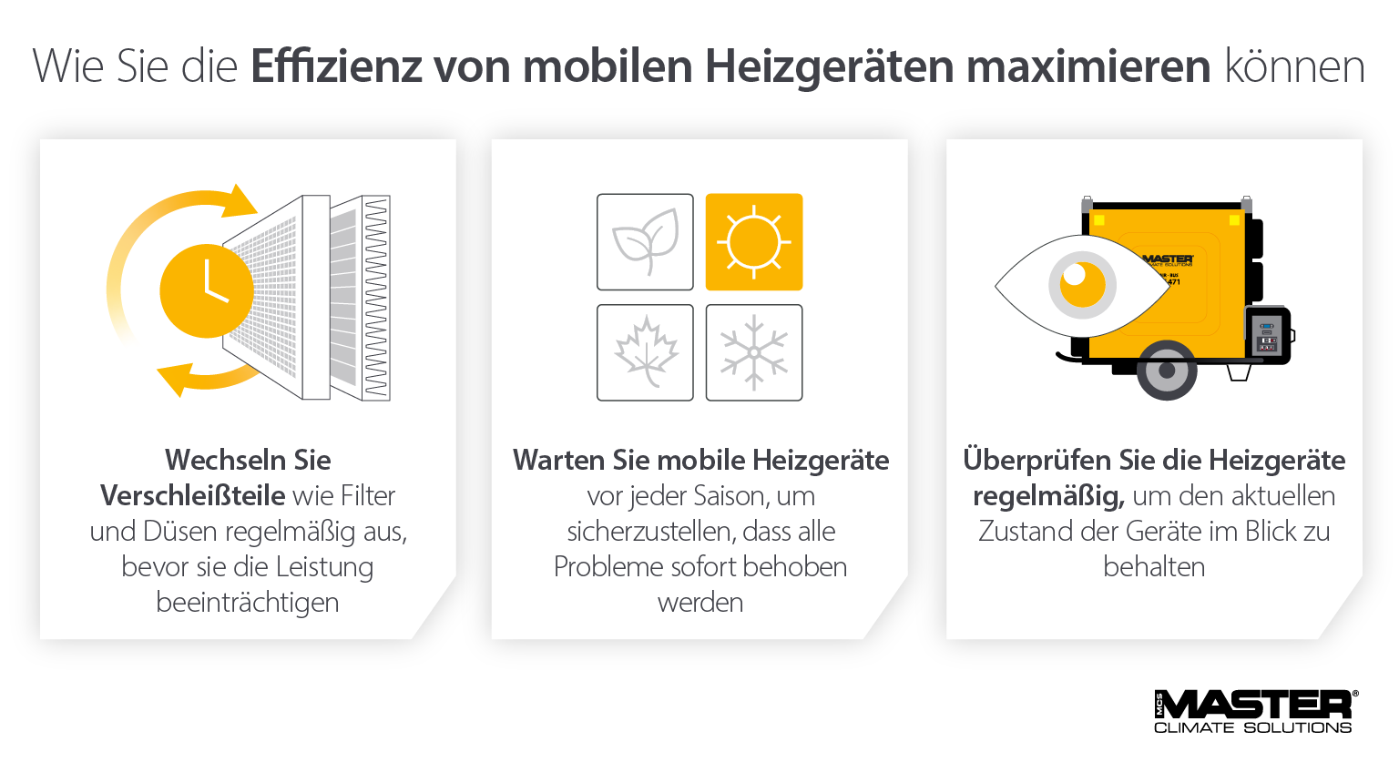 Methoden zur Sicherstellung der Effizienz von tragbaren Heizgeräten durch Wartung und Instandhaltung - Master-Infografik