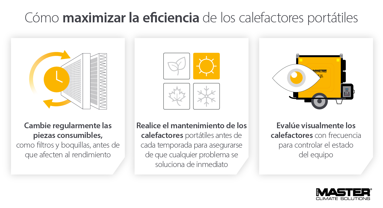 Métodos para garantizar la eficiencia de los calentadores portátiles durante las tareas de servicio y mantenimiento: imagen infográfica de Master