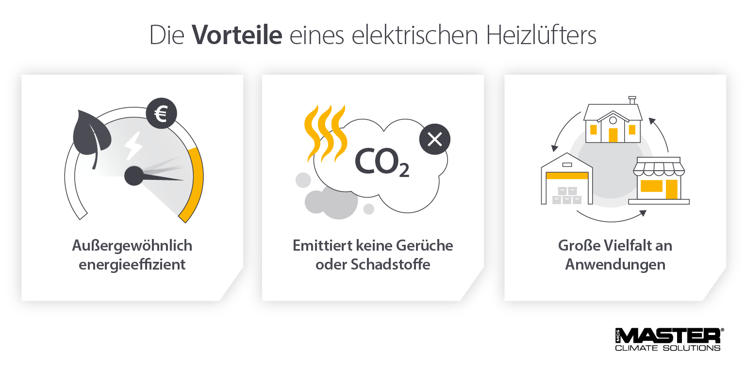 Vorteile eines elektrischen Heizlüfters - Infografik
