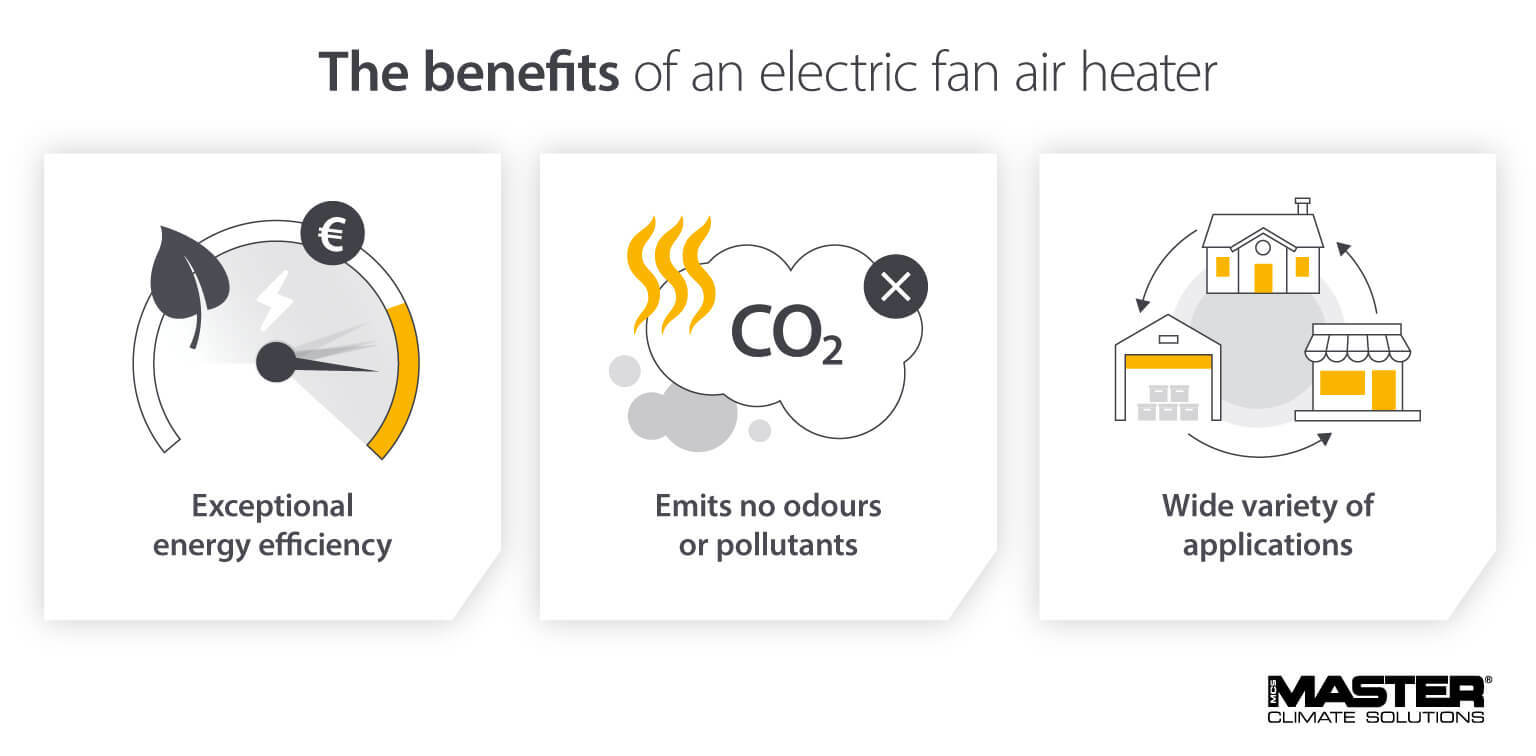 Benefits of an electric fan heater - Infographic image