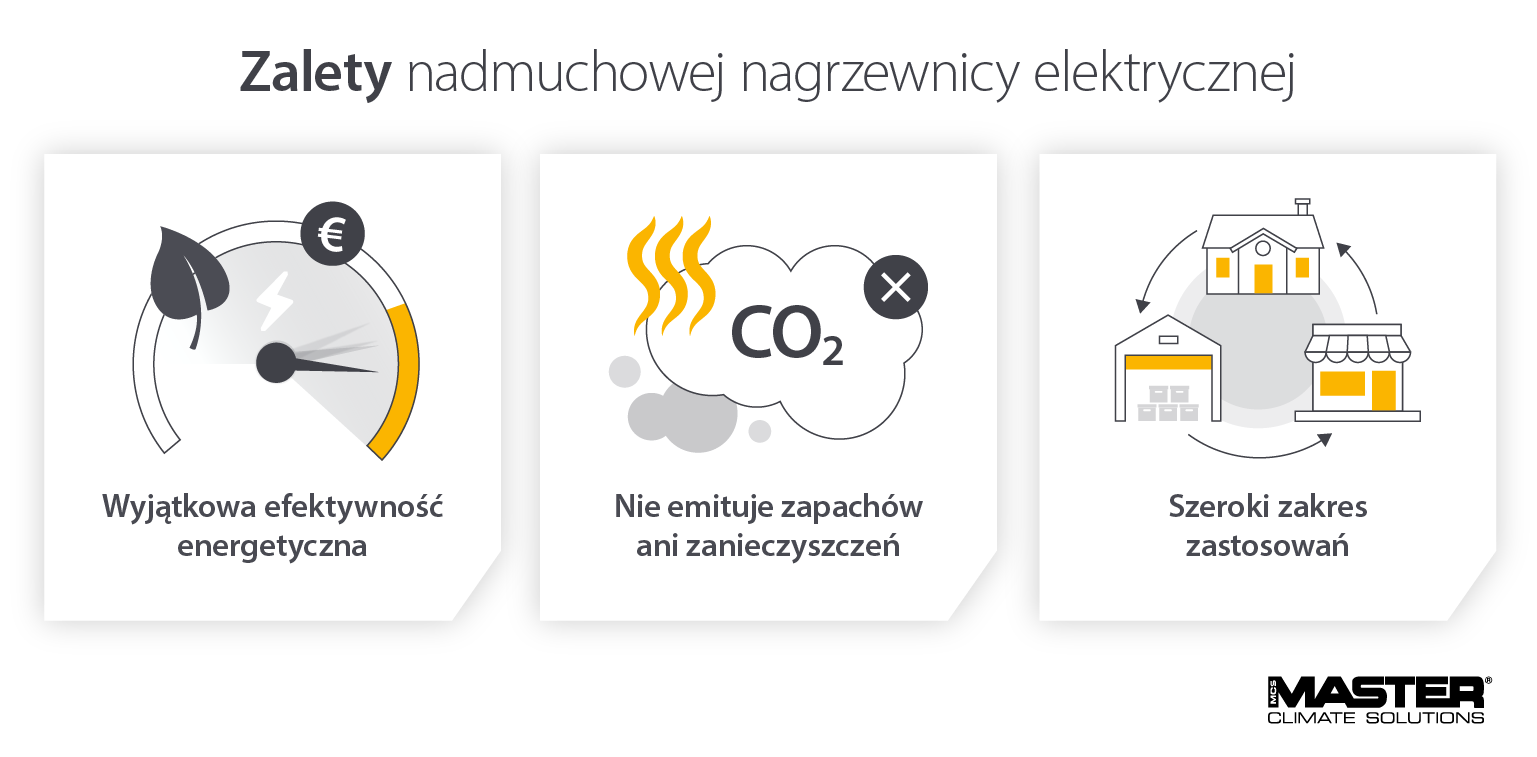 Zalety elektrycznego termowentylatora - Infografika