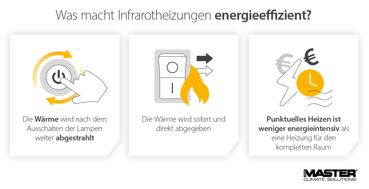 Was Infrarotheizungen energieeffizient macht - Infografik