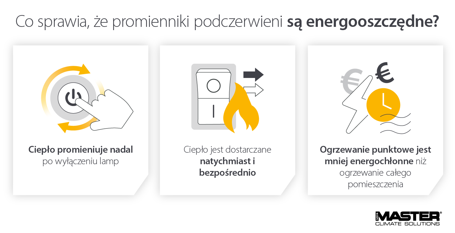 Co sprawia, że grzejniki na podczerwień są energooszczędne - Infografika