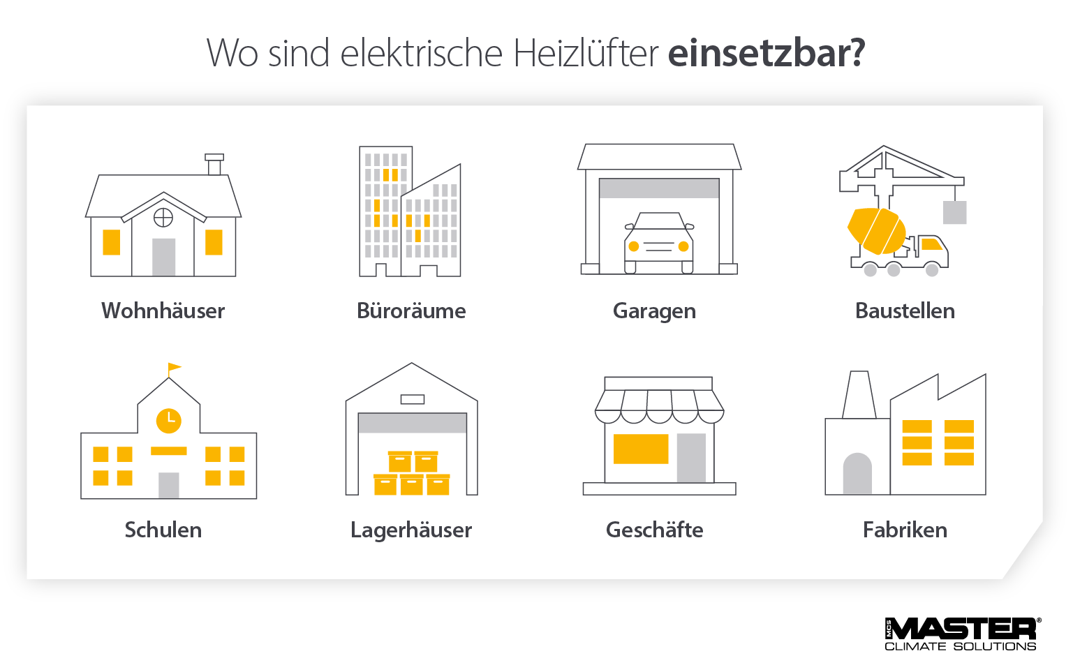 Gewerbliche und industrielle Anwendungen für einen elektrischen Heizlüfter - Infografik