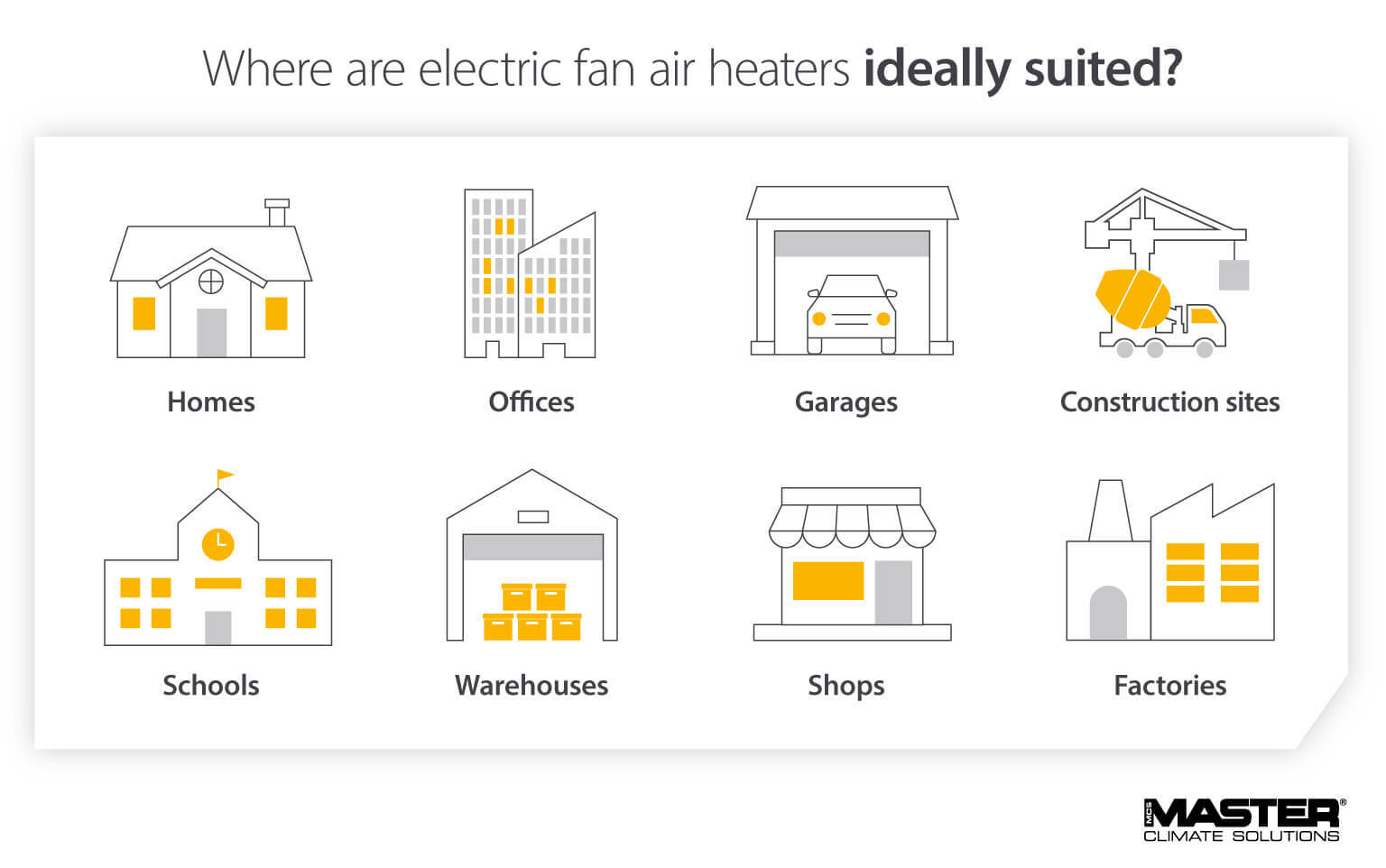 Commercial and industrial uses for an electric fan heater - Infographic image