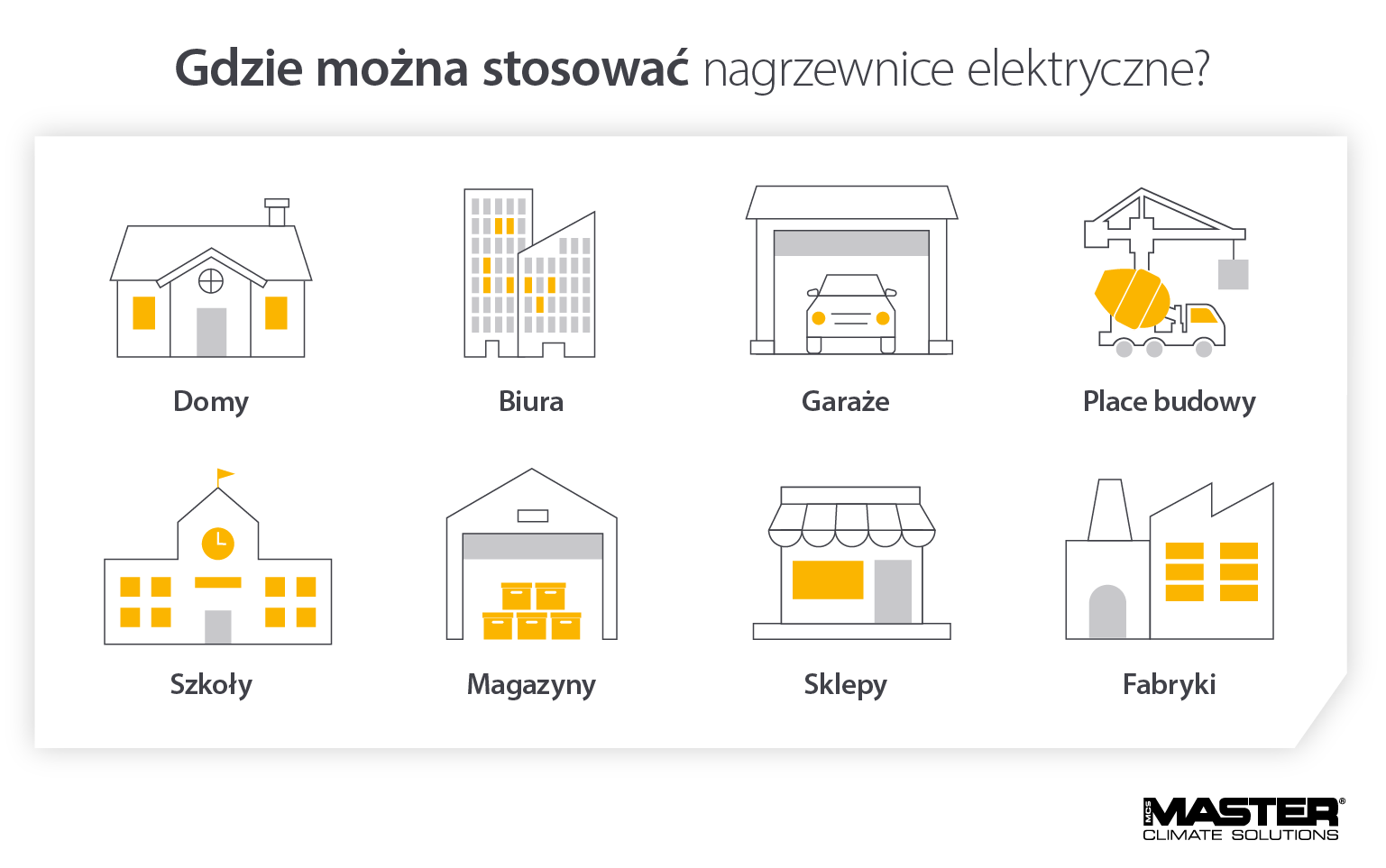 Komercyjne i przemysłowe zastosowania termowentylatora elektrycznego - Infografika