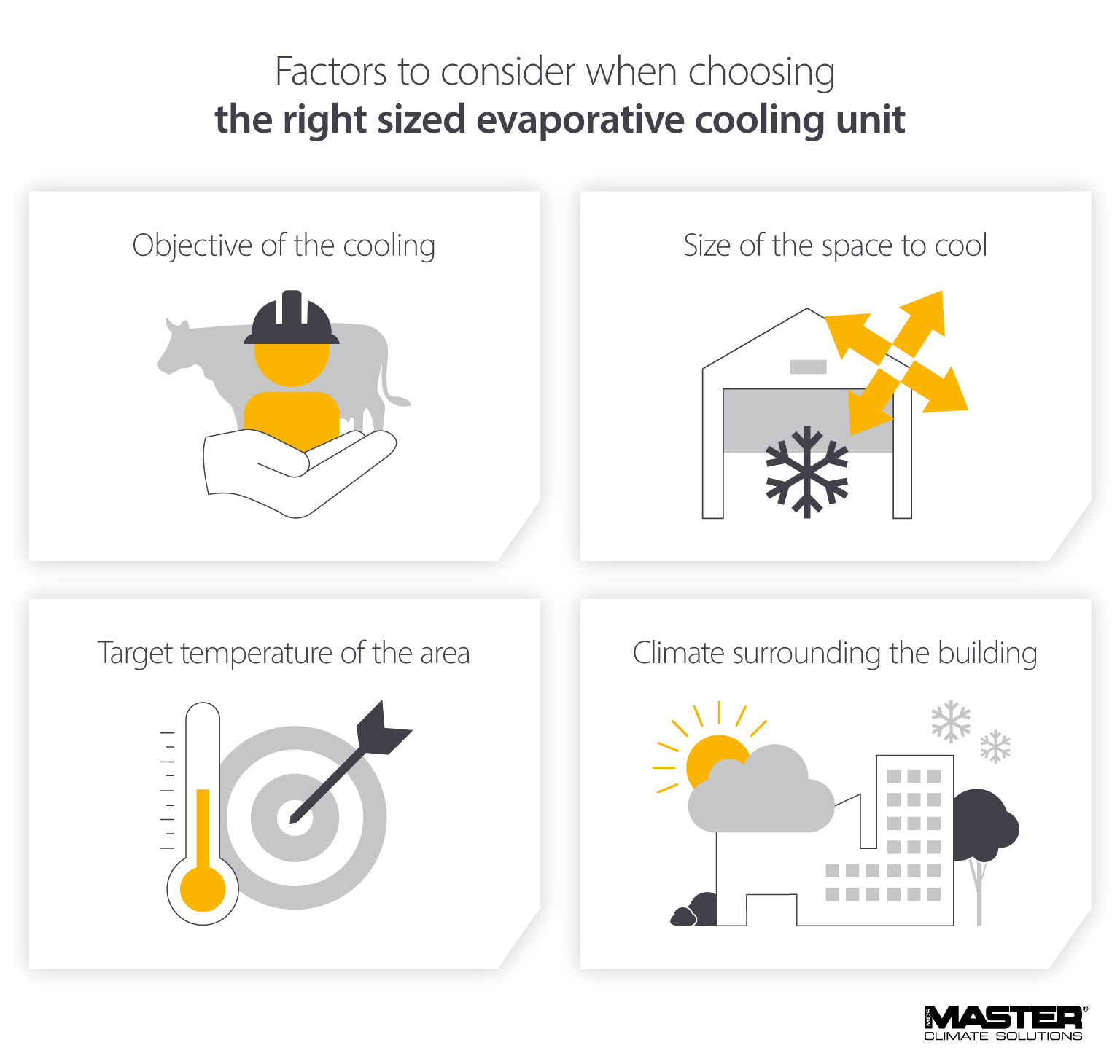 Factors to consider to select the right size evaporation cooling unit including purpose, size, climate and required temperatures - Infographic