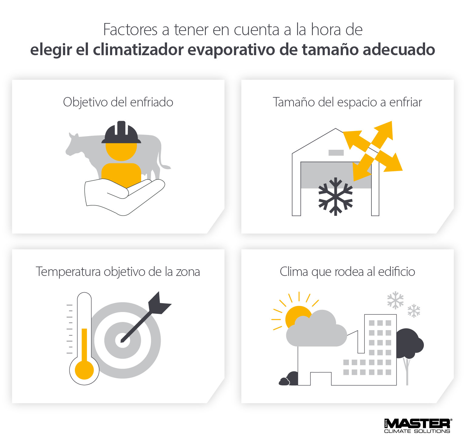 Factores a tener en cuenta para seleccionar el tamaño adecuado de la unidad de refrigeración por evaporación, incluyendo el propósito, el tamaño, el clima y las temperaturas requeridas - Infografía