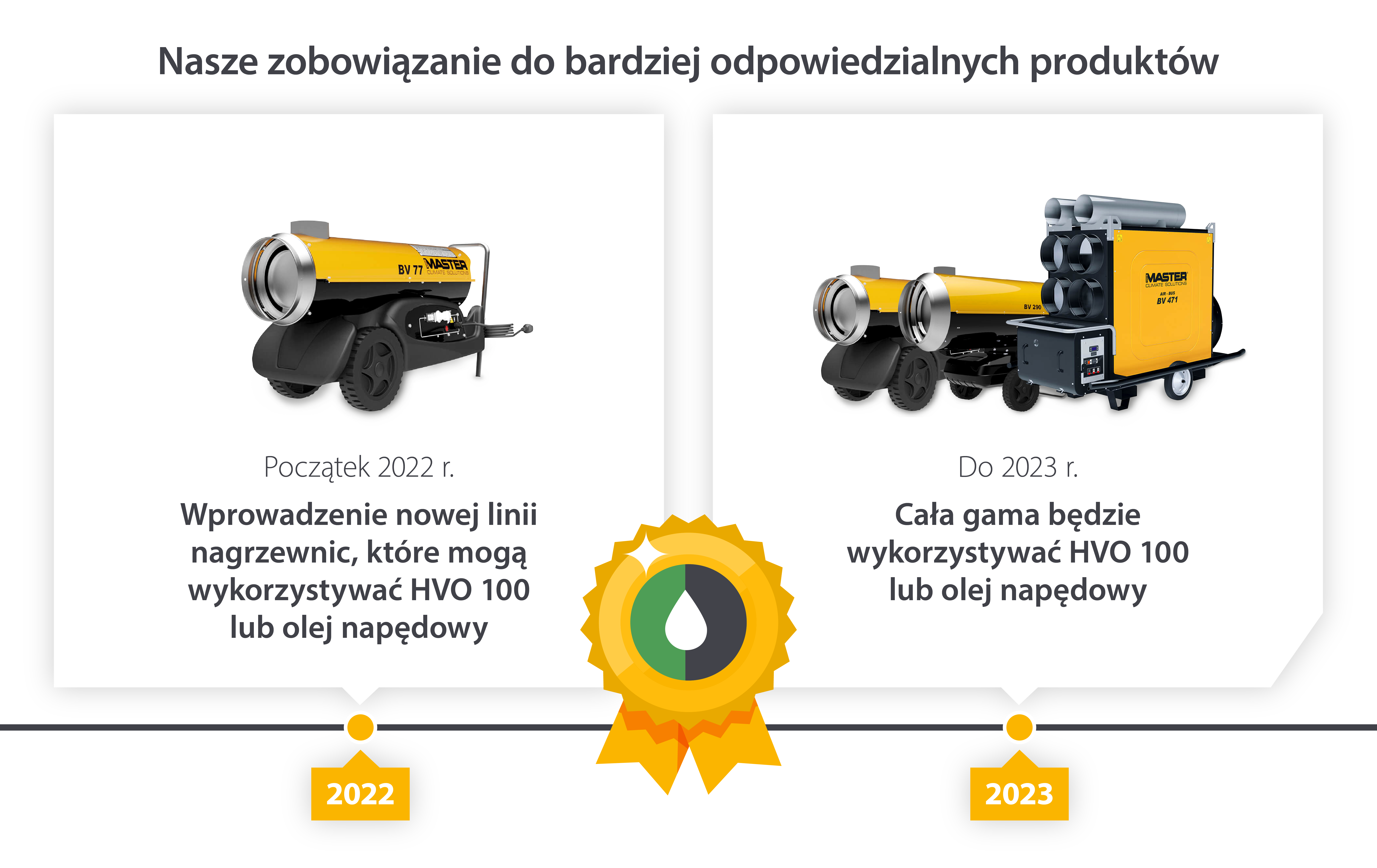 Zaangażowanie marki Master na rzecz odpowiedzialnego tworzenia produktów