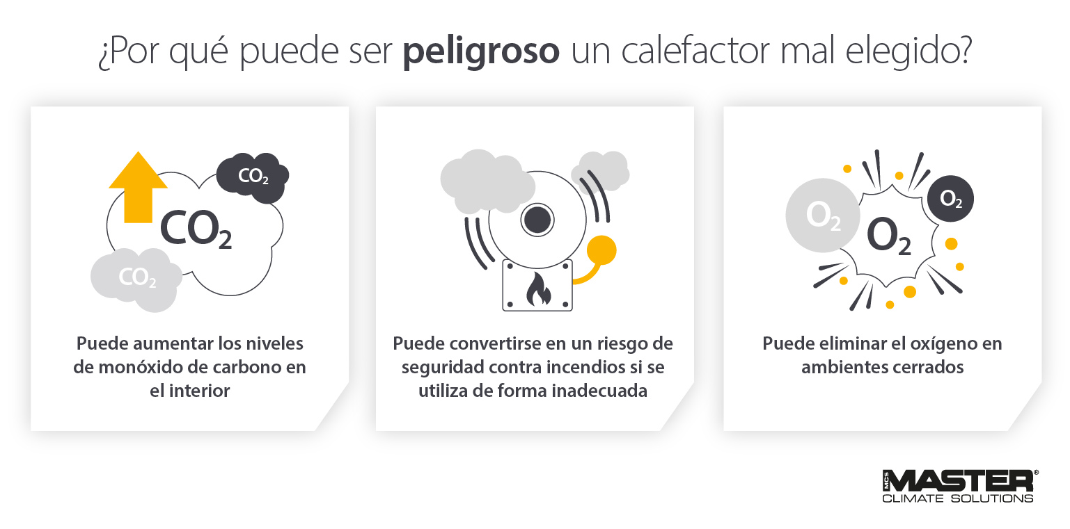 Riesgo, peligros y seguridad del uso de calefactores en las obras - Imagen infográfica