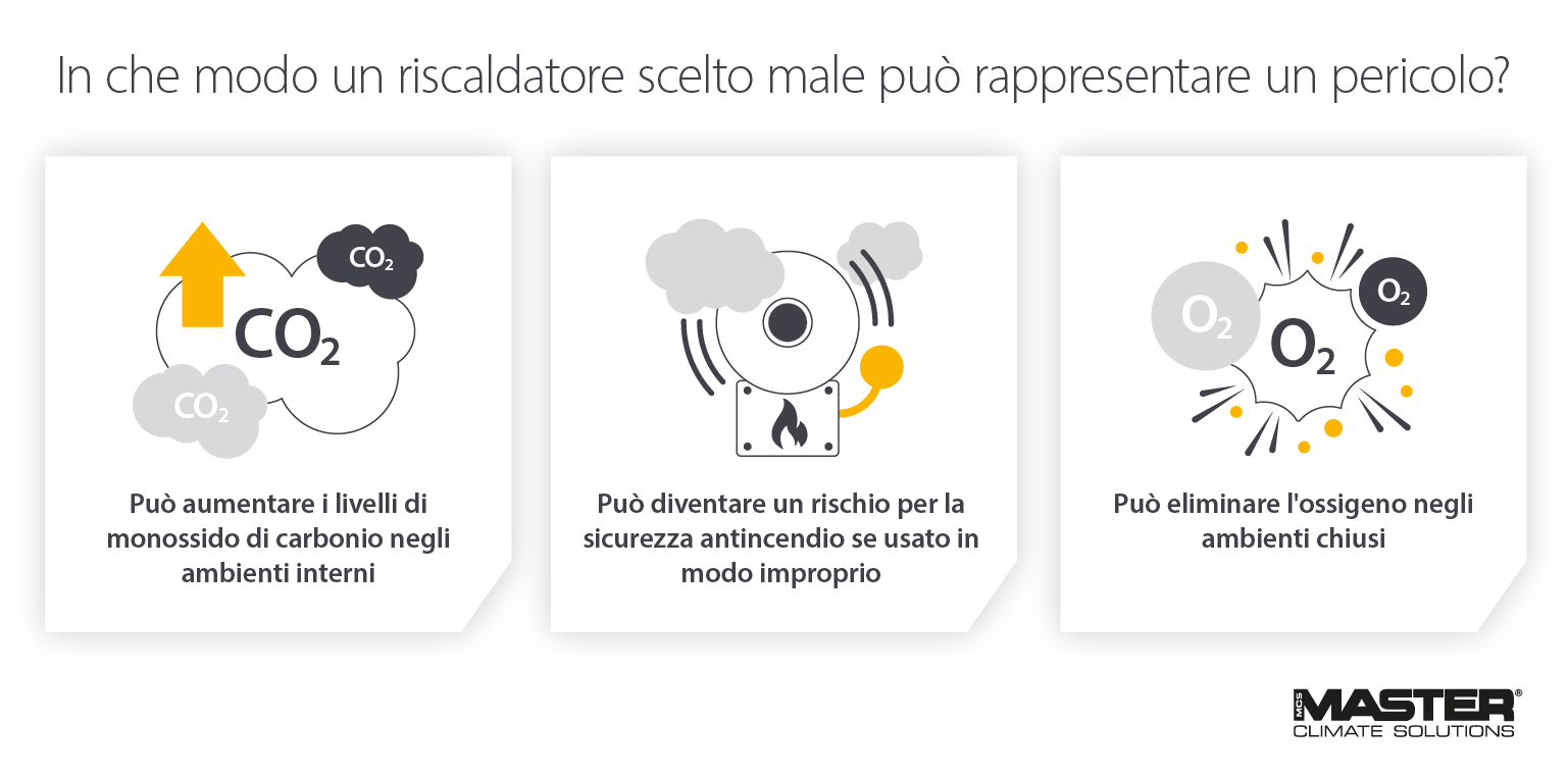 Rischi, pericoli e sicurezza dell'uso dei riscaldatori nei cantieri - Immagine infografica