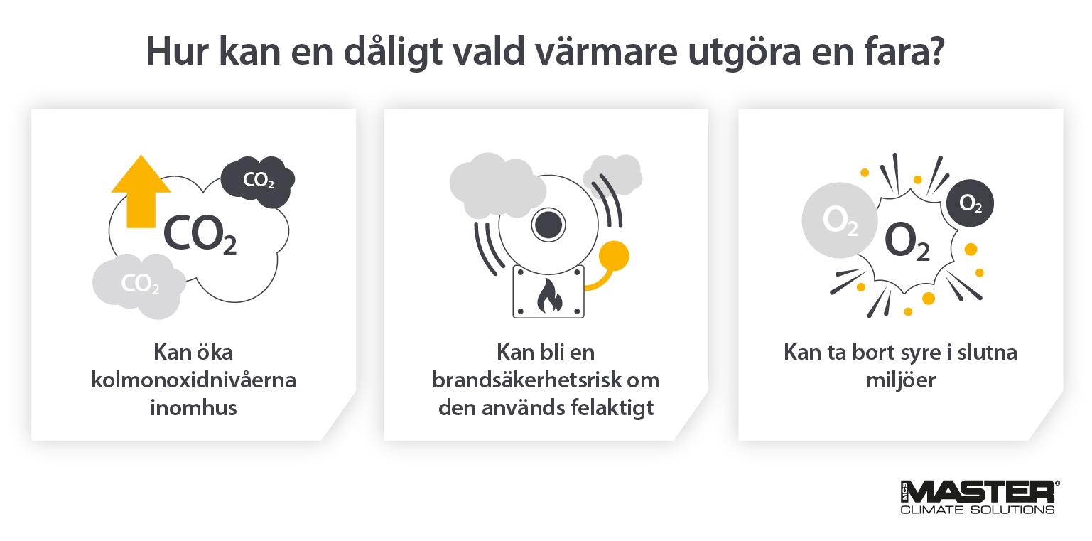 Risker, faror och säkerhet vid användning av värmare på byggarbetsplatser - Infografisk bild