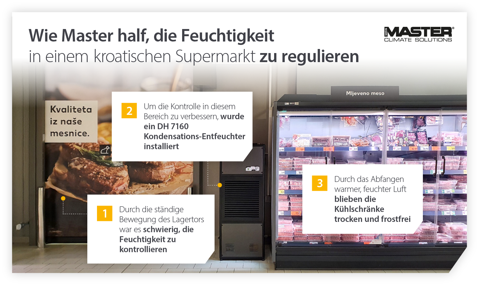 Master-Luftentfeuchter-Lösung in einem Supermarkt oder Lebensmittelgeschäft - Infografik