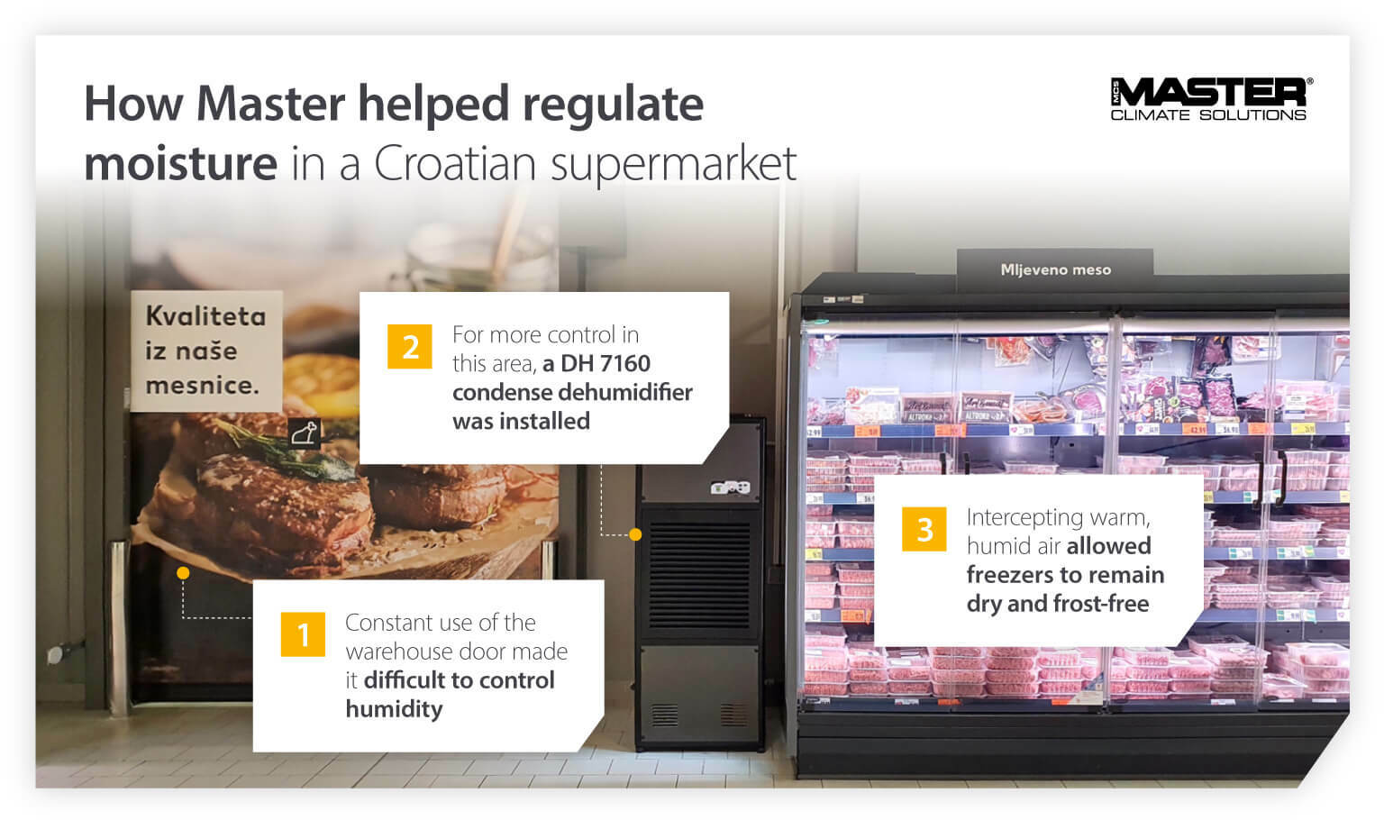 Master dehumidifier solution in a supermarket or food store - Infographic image