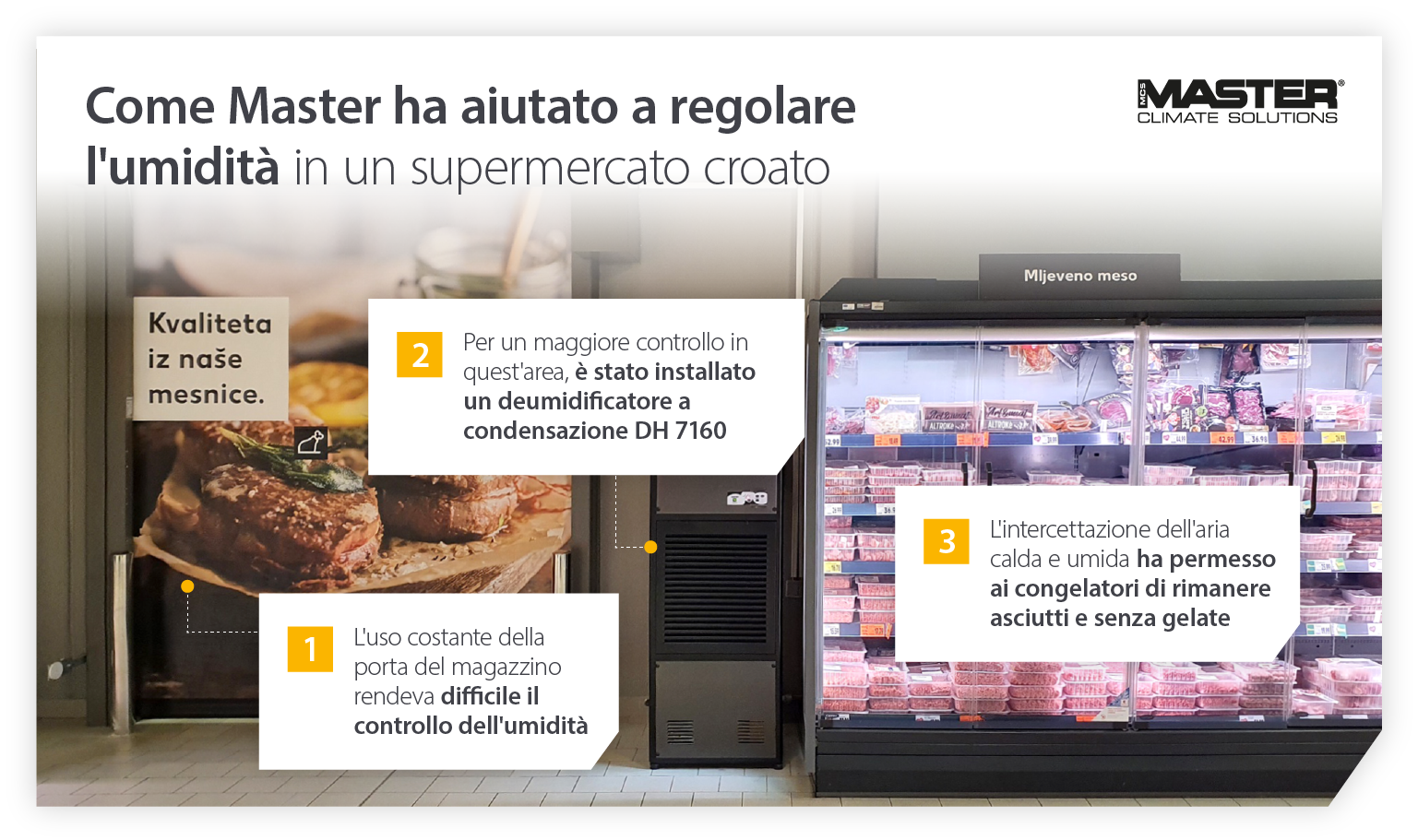Soluzione deumidificatore master in un supermercato o in un negozio di alimentari - Immagine infografica