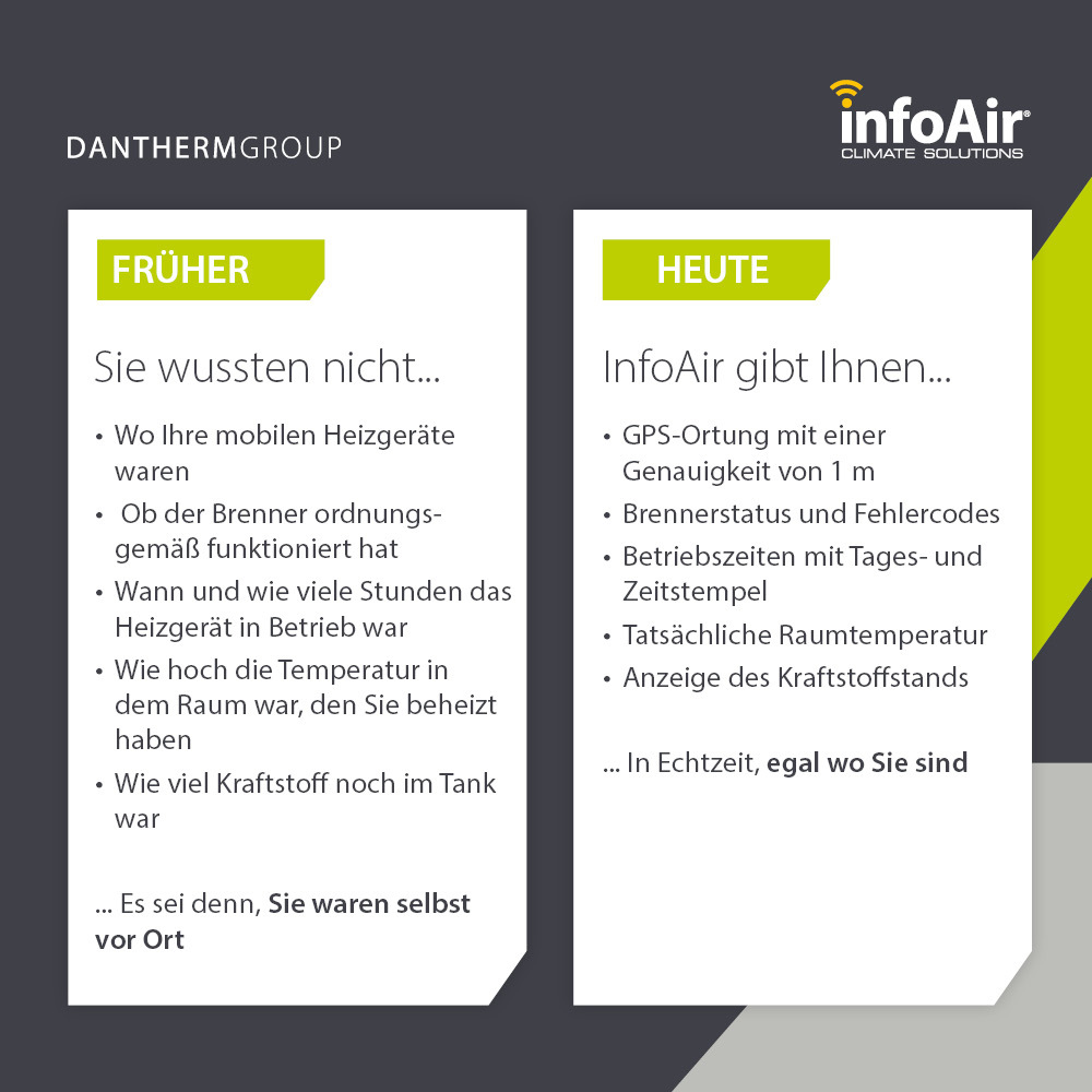 Vorteile der Fernüberwachung für tragbare Heizgeräte