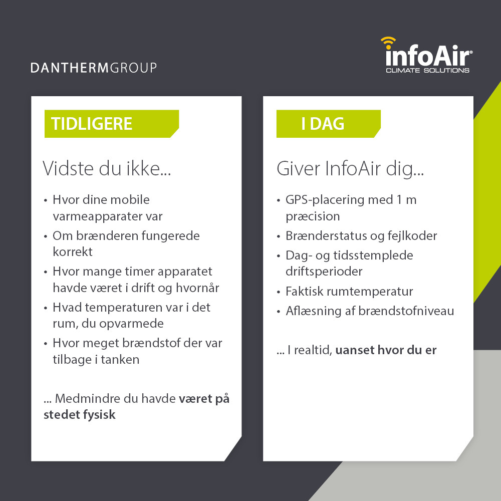 Fordele ved fjernovervågning af bærbare varmeapparater