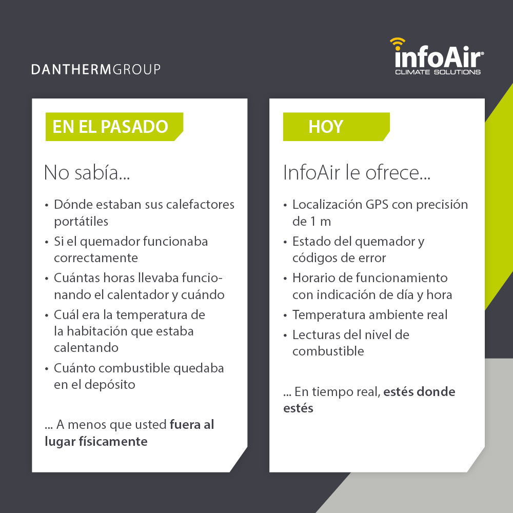 Ventajas de la monitorización a distancia de calefactores portátiles