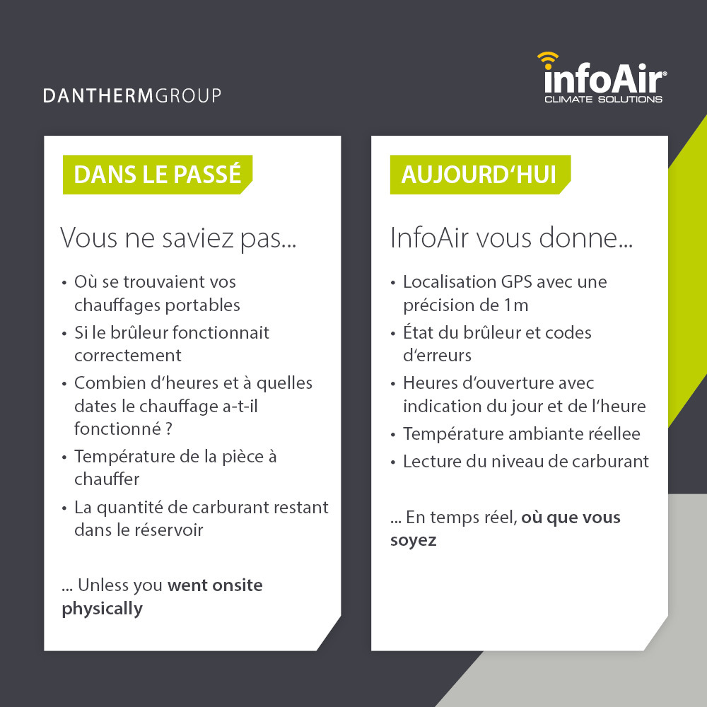 InfoAir benefits
