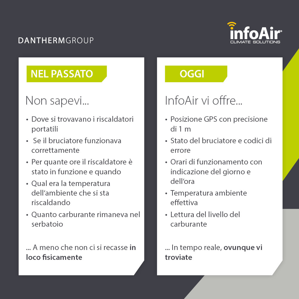 Vantaggi del monitoraggio remoto per i riscaldatori portatili