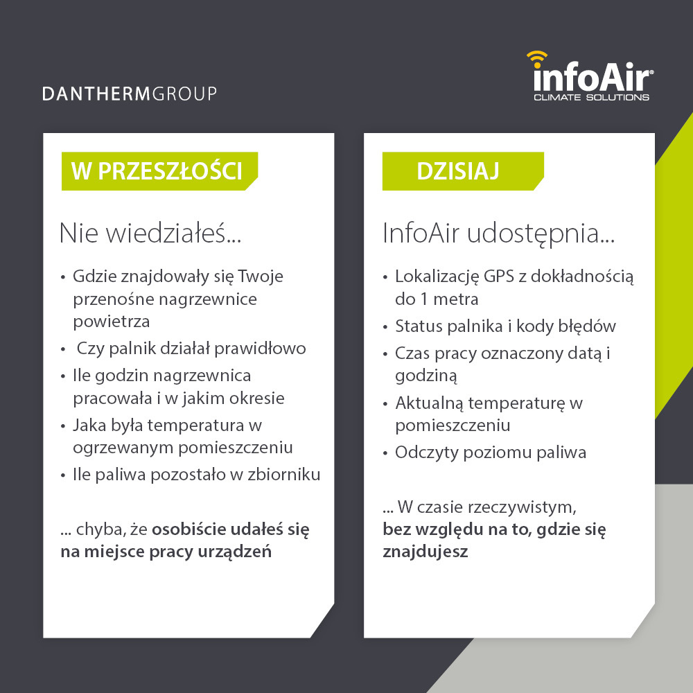 Zalety zdalnego monitorowania przenośnych grzejników