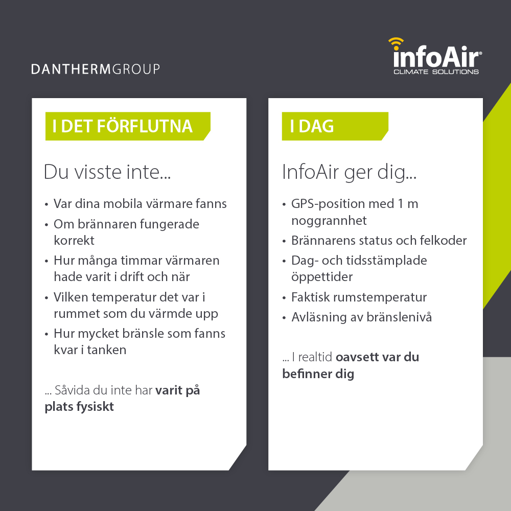 InfoAir