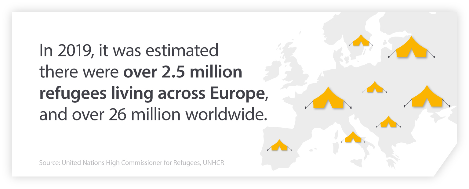 Refugee camps across Europe
