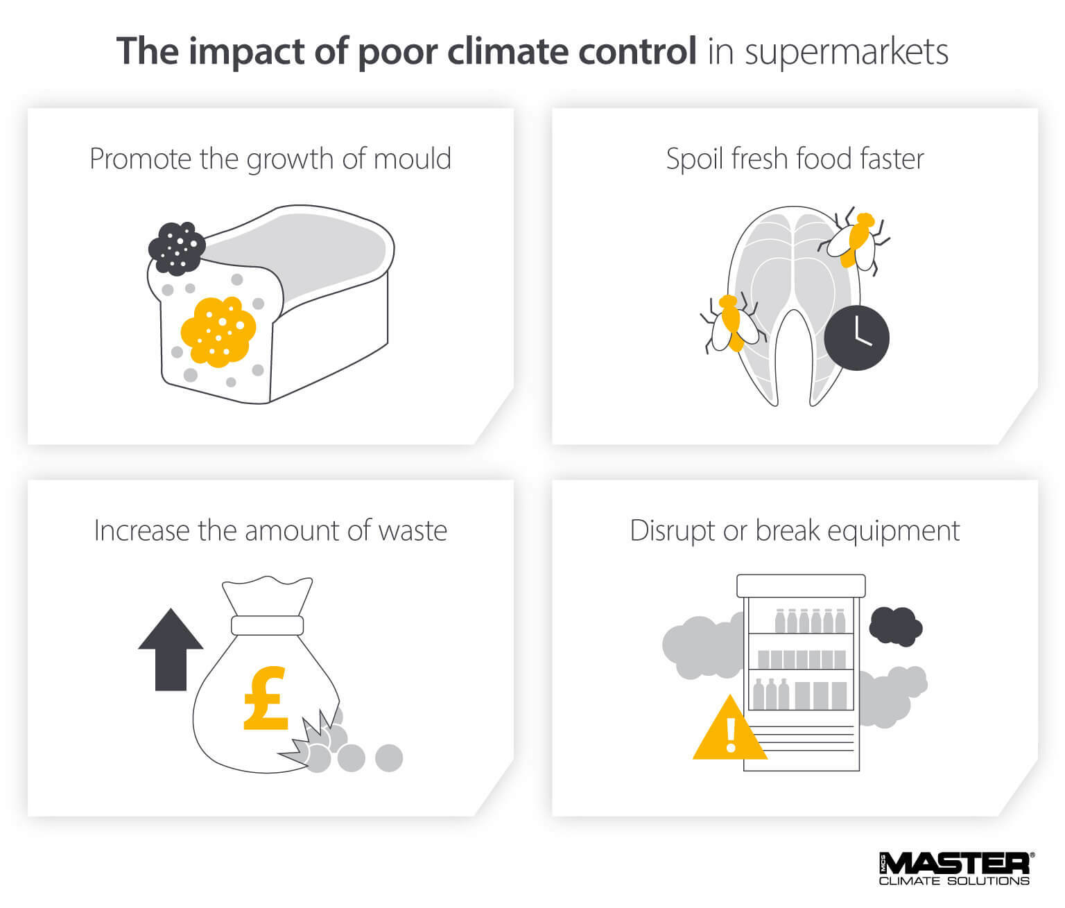Image showing effects of poor climate control in supermarkets including mould growth, spoiled food and waste increase - Infographic