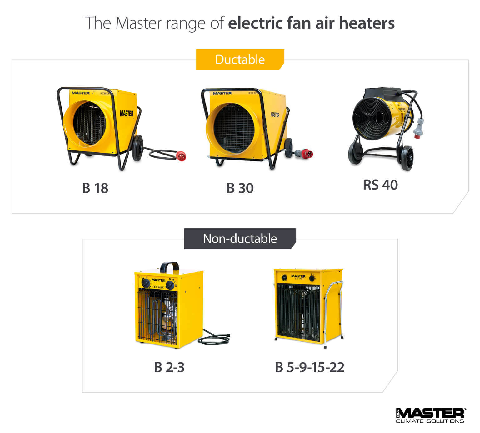 The Ductable (B 18, B 30, and RS 40) and Non-ductable (B 2-3 and B 5-9-15-22) range from Master Heaters