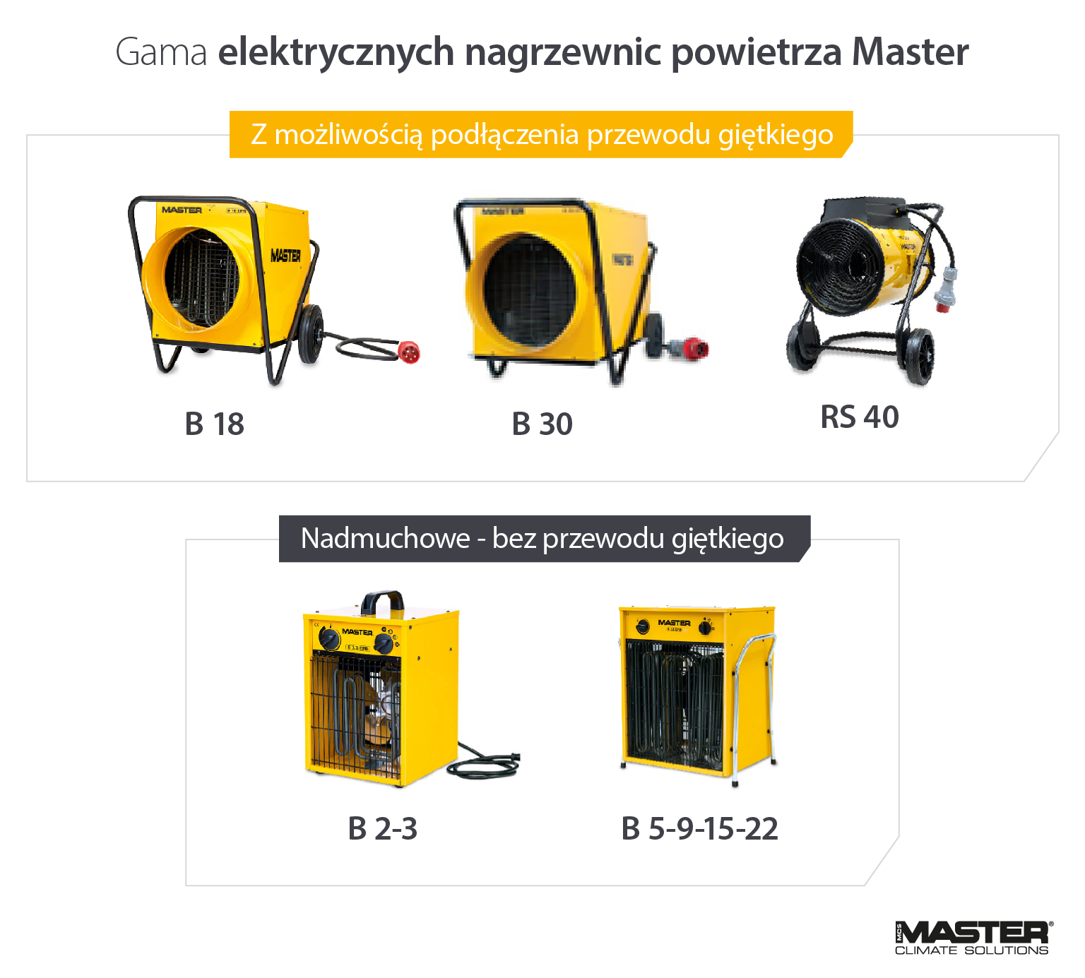 Nagrzewnice elektryczne Master z możliwością podłączenia przewodów giętkich (B 18, B 30 i RS 40) i dmuchawy (B 2-3 i B 5-9-15-22)