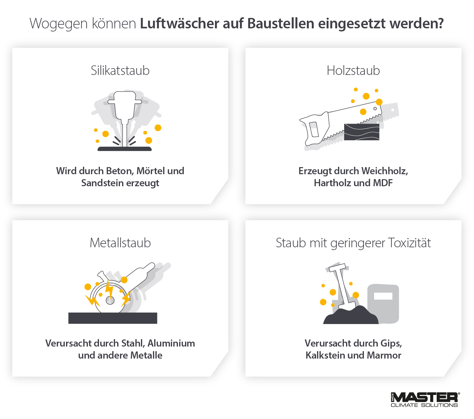 Infografik, die zeigt, dass die Schadstoffbelastung in Innenräumen fünfmal höher sein kann als im Freien - Statistiken für Luftreiniger und Luftwäscher