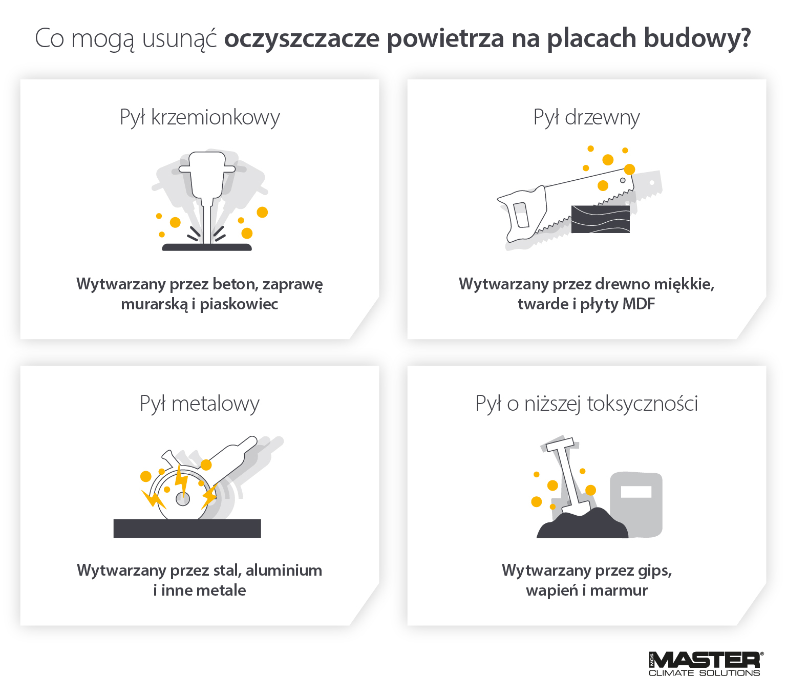 Rodzaje pyłów budowlanych, które oczyszcza się za pomocą oczyszczaczy powietrza na placach budowy - zdjęcie i infografika