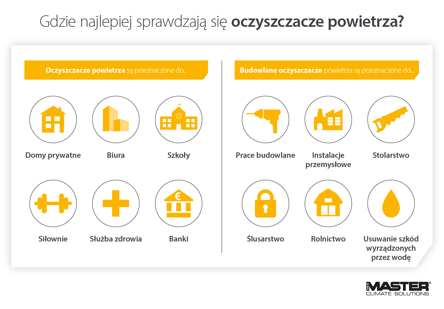Infografika przedstawiająca najlepsze zastosowania i środowiska dla oczyszczaczy i płuczek powietrza